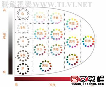 平面设计之色彩三种基本属性1