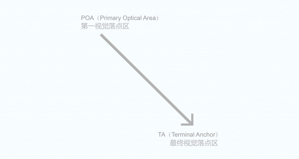 平面设计中的逻辑1