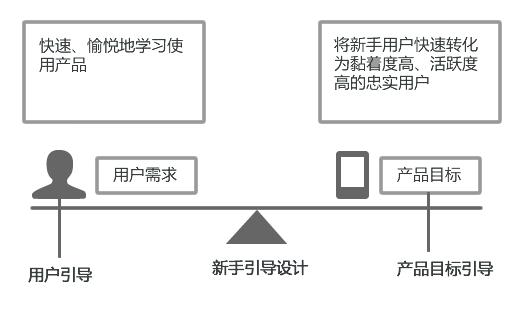 浅谈设计中的引导设计2