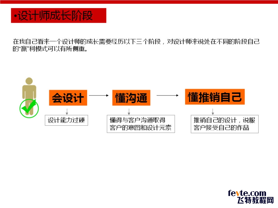 设计师的“赢”利模式6