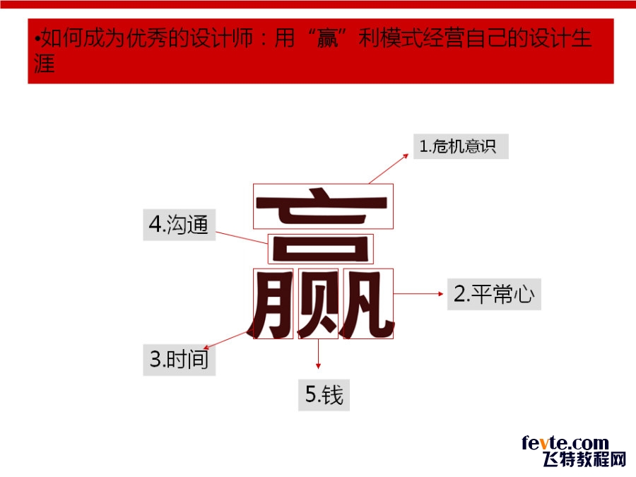 设计师的“赢”利模式4