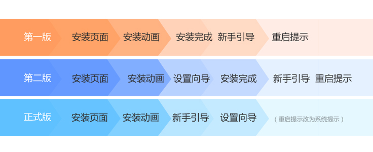 搜狗输入法智慧版2.0 心有灵犀安装界面设计分享6