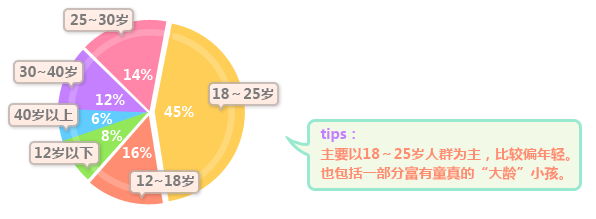 《QQ五子棋》游戏界面设计项目总结5