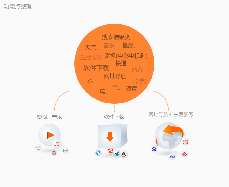 搜狗输入法智慧版2.0 心有灵犀安装界面设计分享3