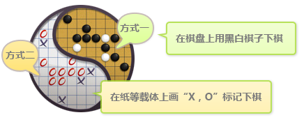 《QQ五子棋》游戏界面设计项目总结2