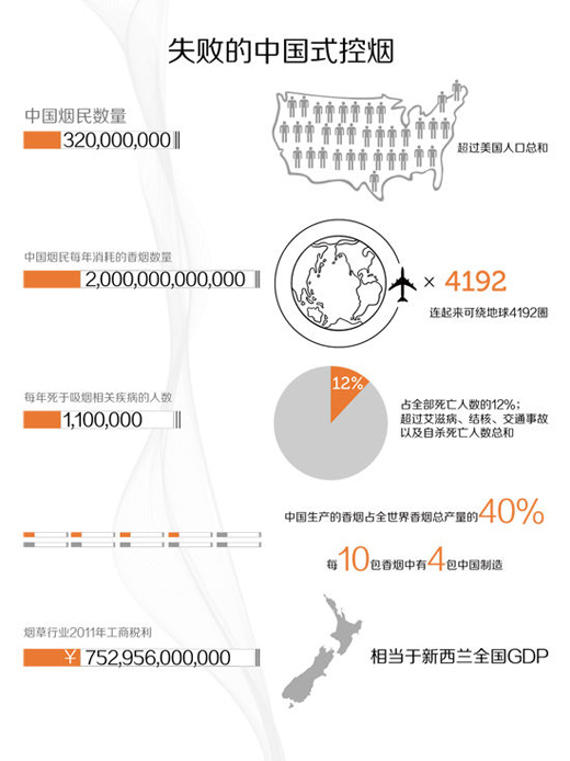 关于信息图表的设计5