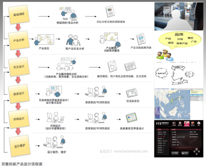 如何提高设计水平个人分享1