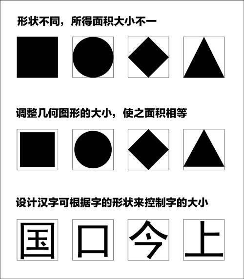 微软雅黑的设计5