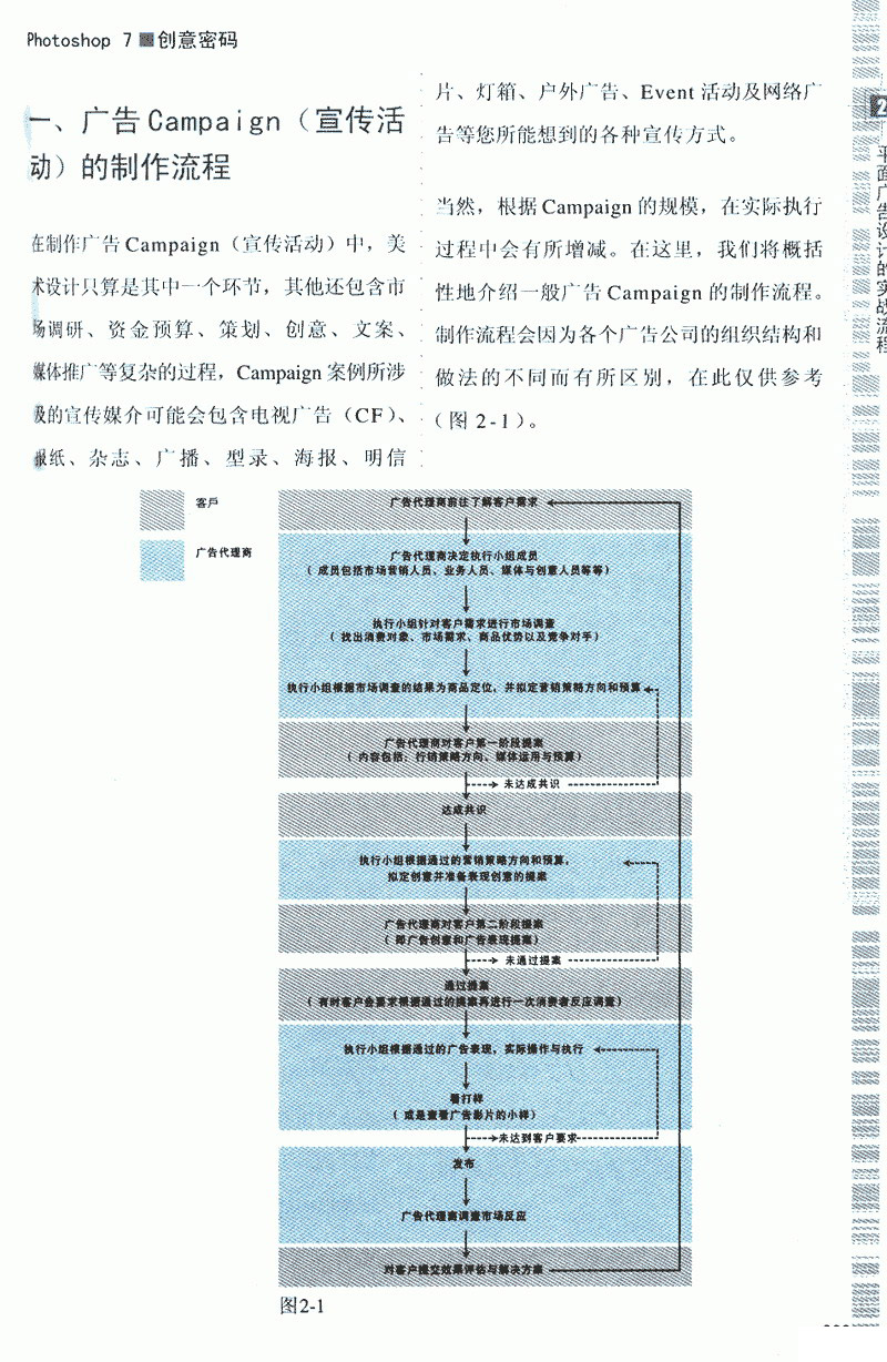 广告创意密码1