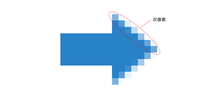 像素虚实的应用1