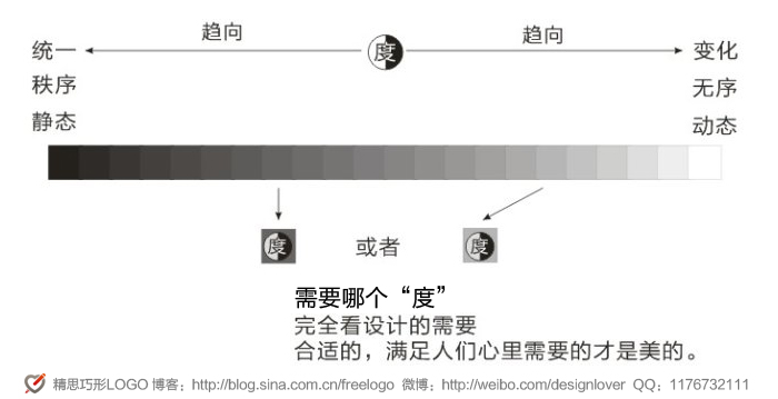 标志形式美感设计技巧1