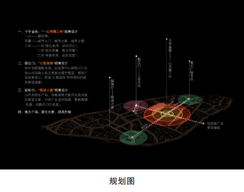 户外广告与城市视觉秩序6