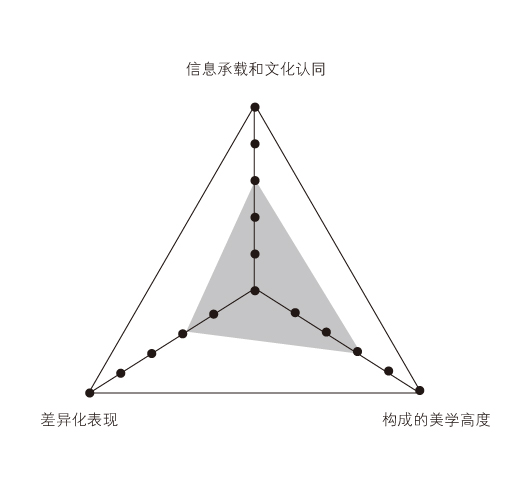 如何衡量一件设计作品的优劣3