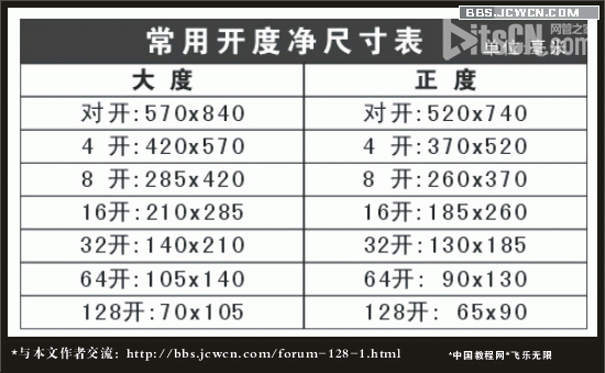 cdr报纸排版 CDR中的报纸设计经验分享14