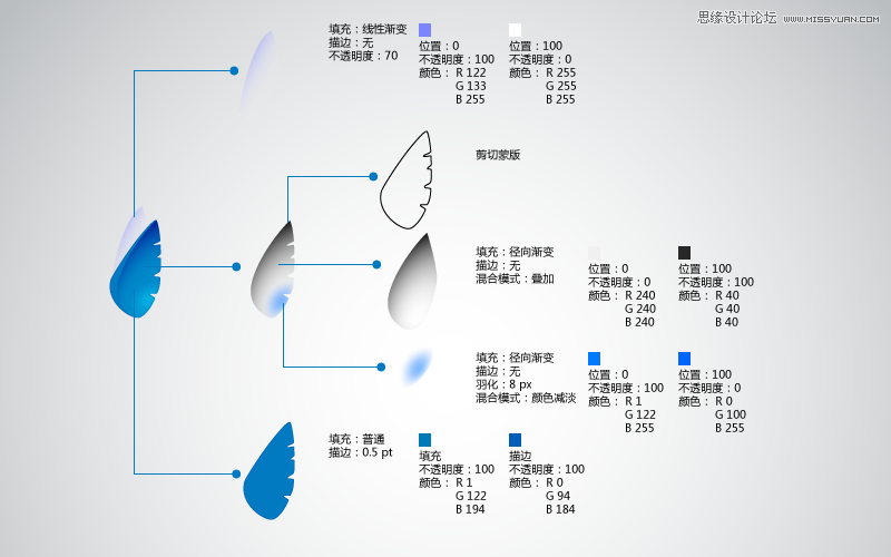 Illustrator蜂鸟图片实例教程3