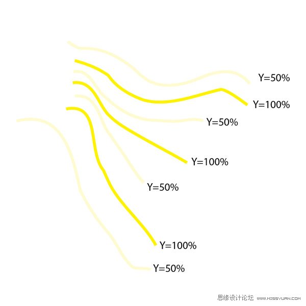 Illustrator设计打造一个漂亮的海底世界场景实例教程10