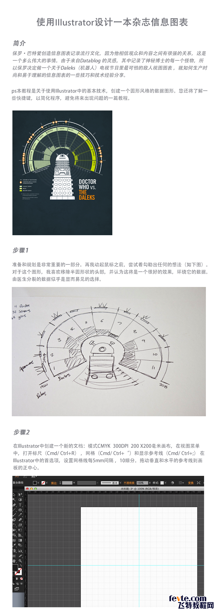 AI打造漂亮杂志信息图表1