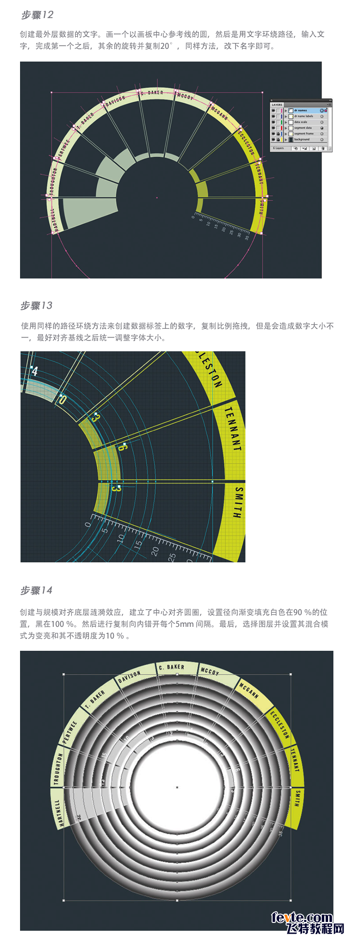 AI打造漂亮杂志信息图表4