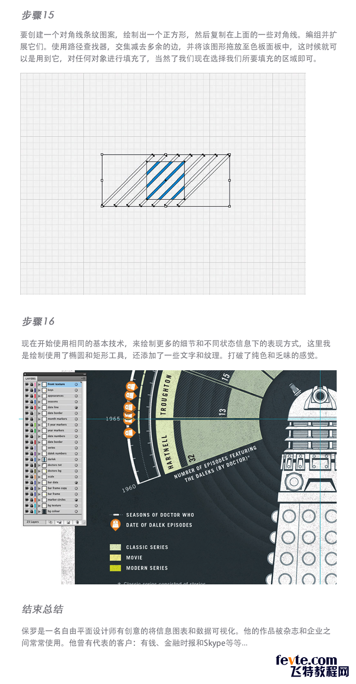 AI打造漂亮杂志信息图表5