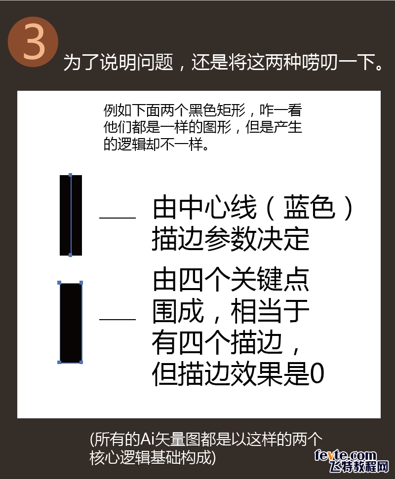 Ai中图形逻辑本质与实用小技巧2