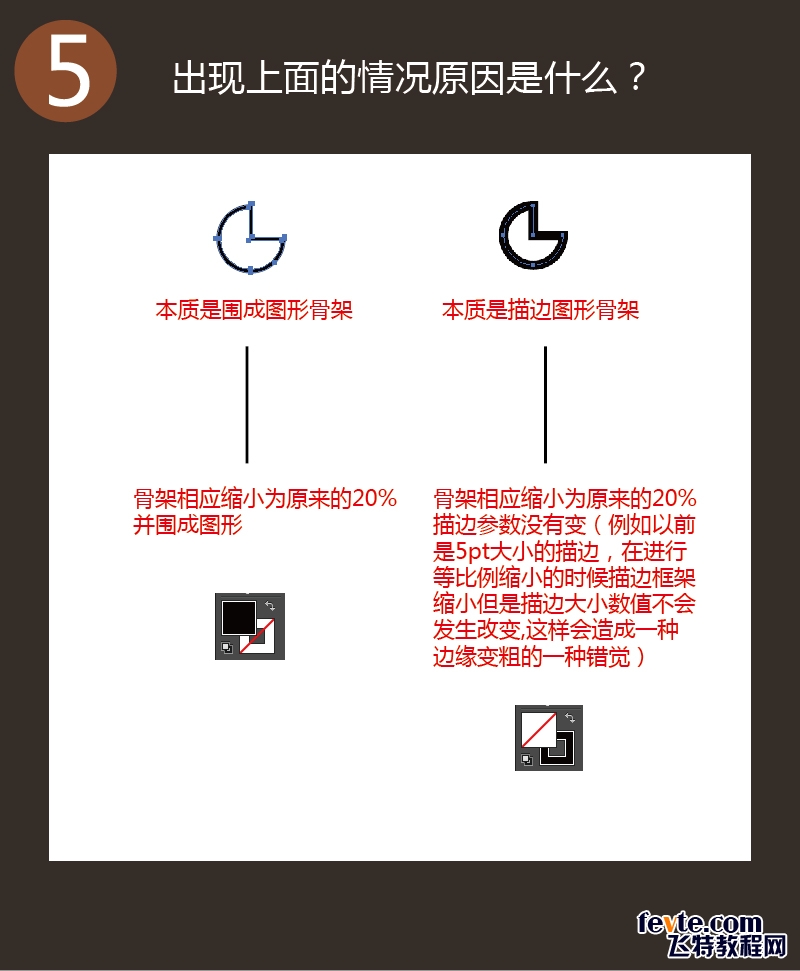 Ai中图形逻辑本质与实用小技巧3