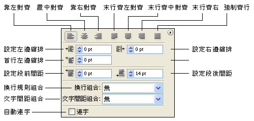 Illustrator文字编辑工具介绍7