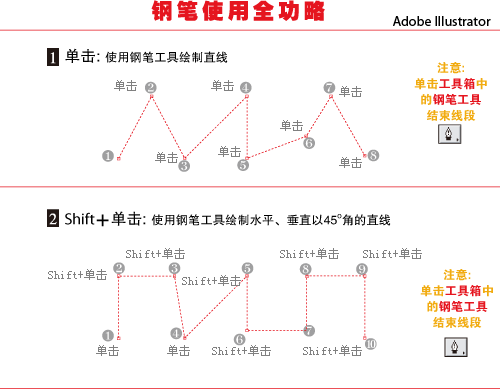 Illustrator入门教程：玩转钢笔工具1