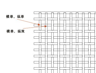 CorelDRAW制作漂亮的编织效果9