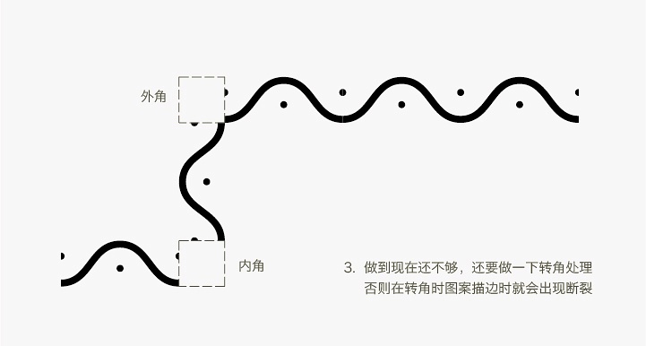 AI制作自定义图案画笔技巧3