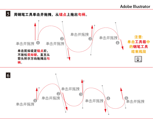 Illustrator入门教程：玩转钢笔工具3