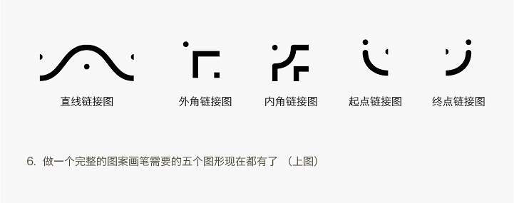 AI制作自定义图案画笔技巧6