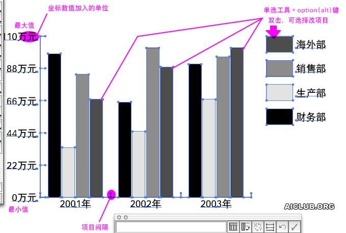 AI制作年度报告柱状符号图表6