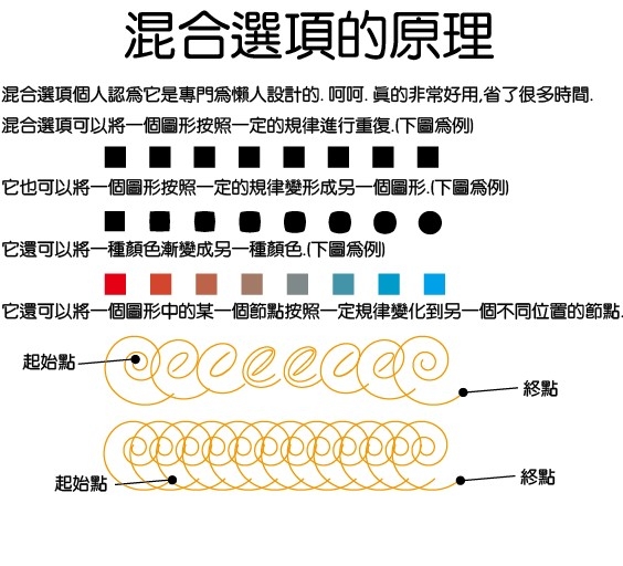 AI混合选项详细介绍1