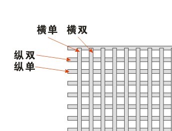 CorelDRAW 轻松绘制编织袋教程6