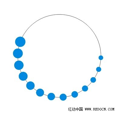 在cdr中如何让一个图形按等距环绕图形？3