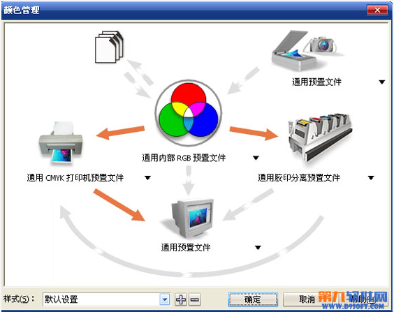 如何解决coreldraw的偏色问题2