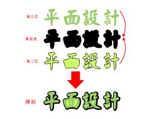 CorelDraw简约的标识排版2