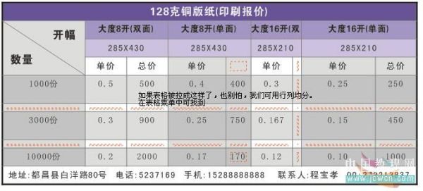 实例解析CorelDRAW X4版本的表格功能10