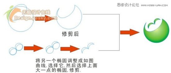 CorelDraw绘制德国世界杯LOGO教程3