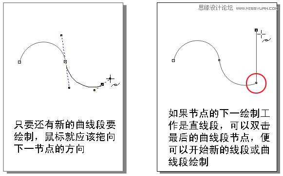 CorelDRAW解析贝塞尔工具使用技巧4