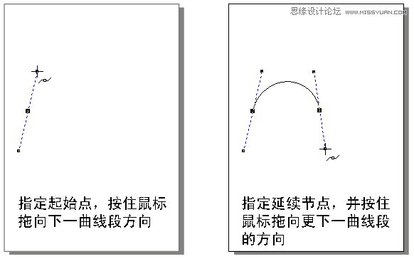 CorelDRAW解析贝塞尔工具使用技巧3