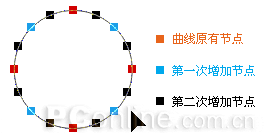 CDR利用交互式变形工具应用绘制花朵实例教程9