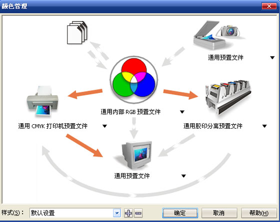 coreldraw12偏色的解决方法2