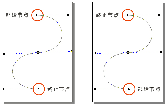 CDR贝塞尔曲线完全介绍24