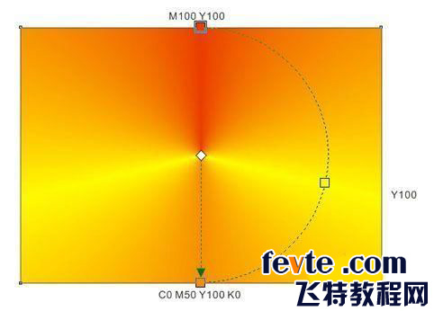 CDR绘制海报教程2