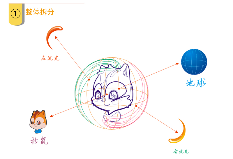 CDR绘制UC浏览器标志2