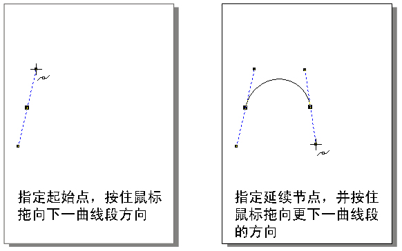 CDR贝塞尔曲线完全介绍7