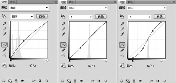 Lab模式下打造柔和甜美的室内人像12