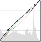 PS打造日系清新淡雅风照9