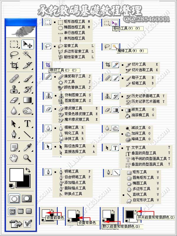 PS工具使用方法和基础操作2